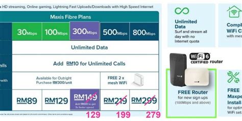 Maxis Fibre Plan Get Unlimited Data With Maxis Home Fibre Mobile