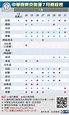 【東京奧運】7/23登場！中華隊68猛將戰18賽事 賽程表一次看 -- 上報 / 焦點