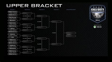 Official Bracket For Champs Codcompetitive