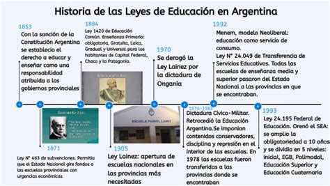 Historia De Las Leyes De Educación En Argentina