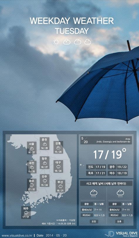 5월 20일 내일 날씨 여름 더위 이어져 남부 비 소식 인포그래픽 Weather Infographic ⓒ 비주얼