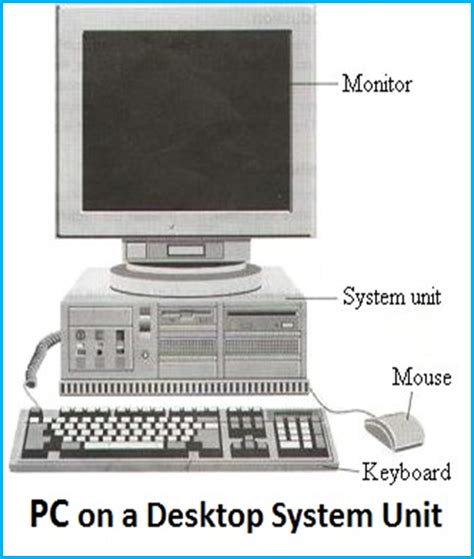 Parts Of A Computer Introduction To Computers