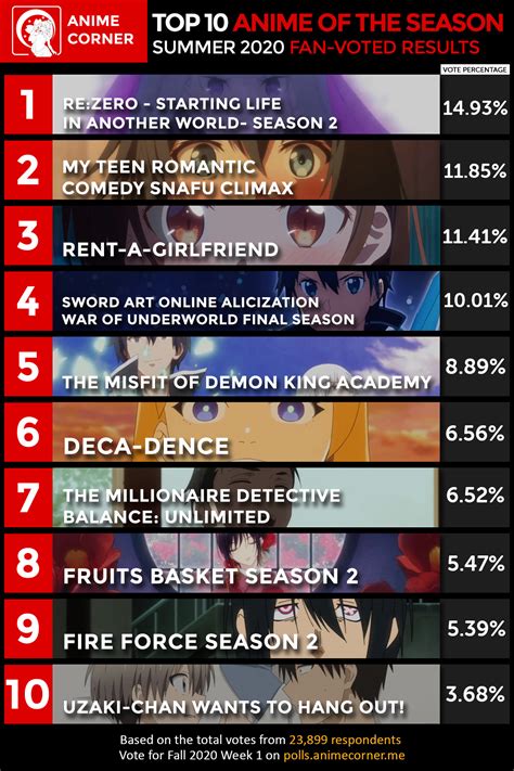Best action anime movies reddit. Best Action Anime Movies Reddit - sportfishingf