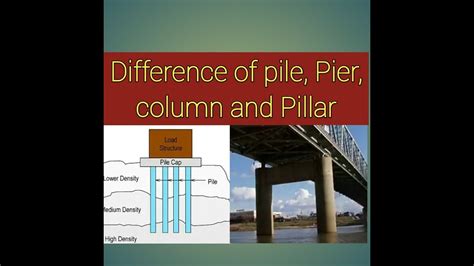 Difference Among Pile Pier Column And Pillar Youtube