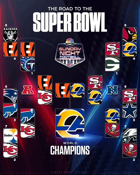 Sunday Night Football On Nbc On Twitter The Road To The Super Bowl