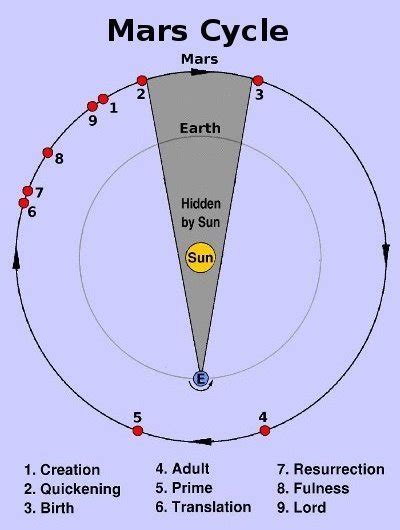 Updated Mars Calendars Testify Of Sacred Dates