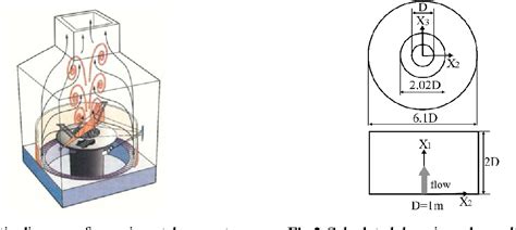 Figure 1 From Numerical Study Of Turbulent Buoyant Helium Plume By