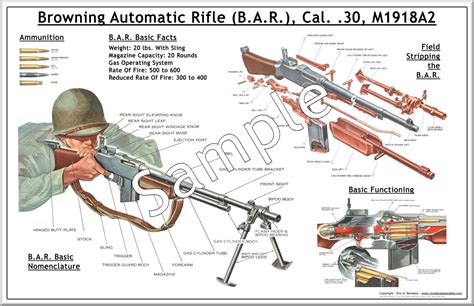 Browning Automatic Rifle Bar Armas De Fogo