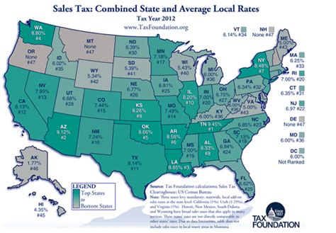 Arizonas Combined Sales Tax Rate Is Second Highest In The Nation
