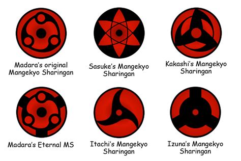 Naruto Fans Hub Sharingan A Curse