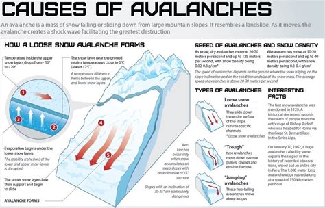 Expedition Earth Causes Of Avalanches