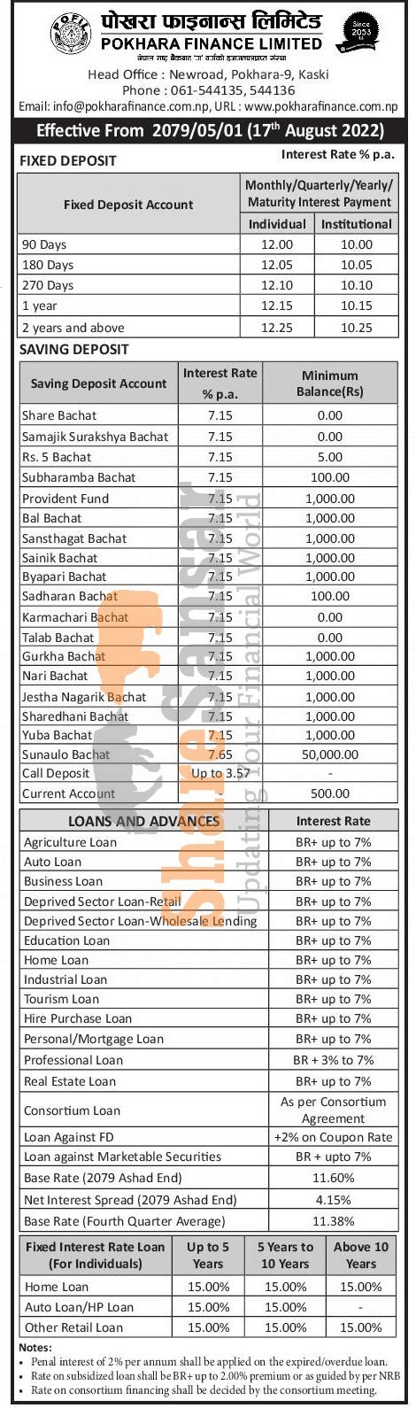 Pokhara Finance Limited Has Published A Notice Regarding The New