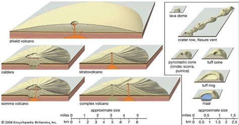 Fissure Vent Geology