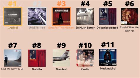 All 10 Eminem Albums Ranked Along With My Favourite Song From That