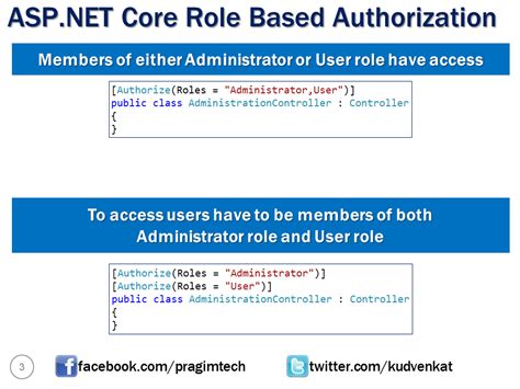 Asp Net Core Web Api Role Based Authorization In Angular With Identity Role Vrogue