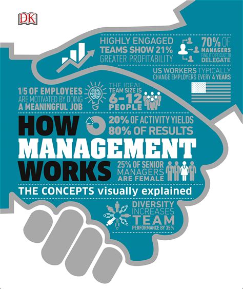 How Management Works The Concepts Visually Explained Omer Books