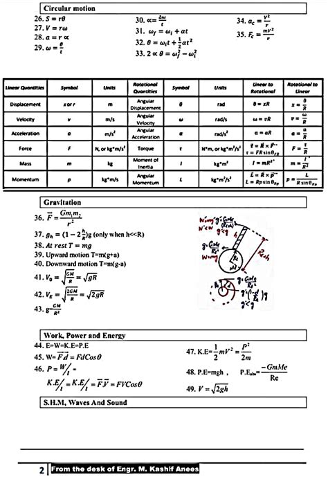 Education Is The Key To Success Physics Formula Sheet For Hsc Part