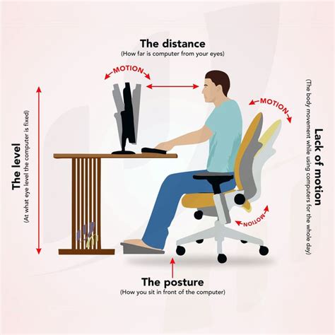 Correct Ergonomics Of Sitting At A Computer Desk Optimizing Your Energy For Prolonged Comput