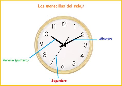 Miscursos3 Conociendo La Hora En El Reloj