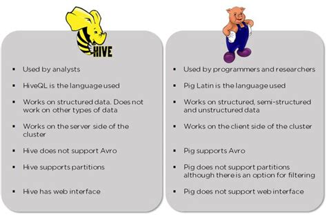 What Are The Pros And Cons Between Pig And Hive Quora