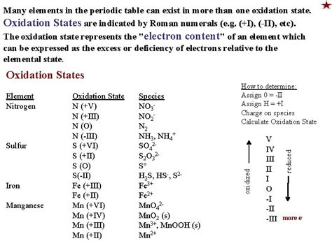 Lecture 16 The Redox Reactions Oxidation State Halfreactions