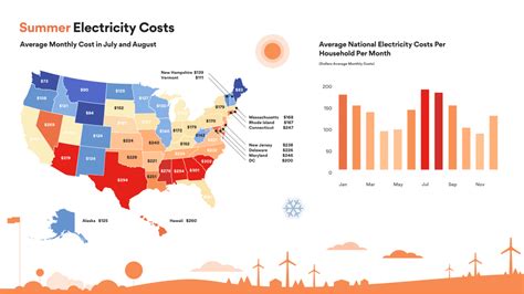 Check spelling or type a new query. Average Utilities Cost For A 1 Bedroom Apartment | www ...
