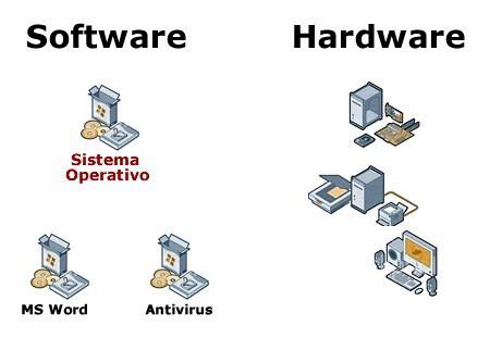 Diferenças entre hardware e software