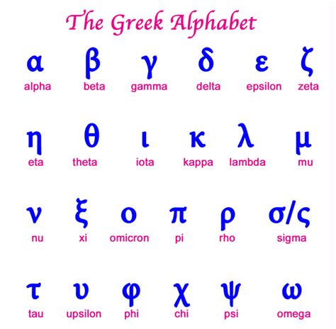 How to handwrite greek letters. PHOENICIA AND THE ALPHABET