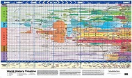 World History Timeline - Vivid Maps | History timeline, World history ...
