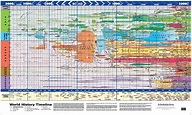 World History Timeline - Vivid Maps | History timeline, Historical ...