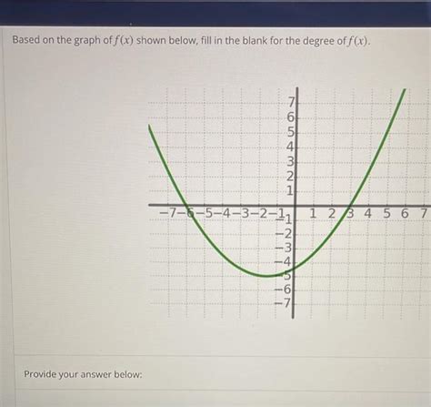 Solved Based On The Graph Of F X Shown Below Fill In The Chegg Com