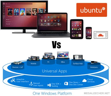 Windows 10 Vs Ubuntu Linux Megaleechernet
