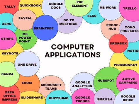 Computer Application In Business Meaning Applications