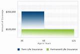 Images of 30 Year Term Life Insurance Rate Chart