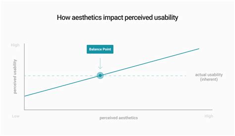 The Importance Of Clarity In Ux How Visual Clarity And Aesthetics Can
