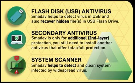 Smadav Antivirus 2021 Latest Free Download For Pc Windows