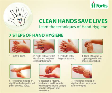 Fortis Bangalore On Twitter Keeping Your Hands Clean Could Save Your