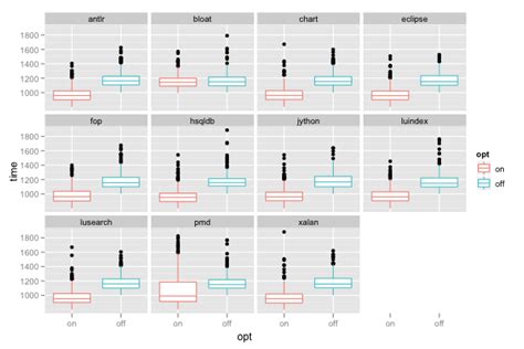 Ggplot2 Quick Reference Facet Software And Programmer Efficiency