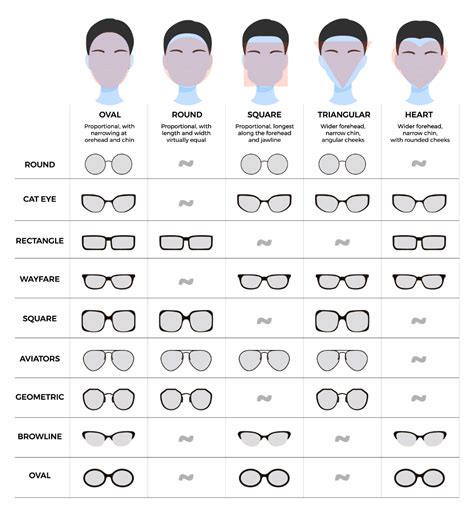 A Guide To Finding The Perfect Pair Of Eyeglasses