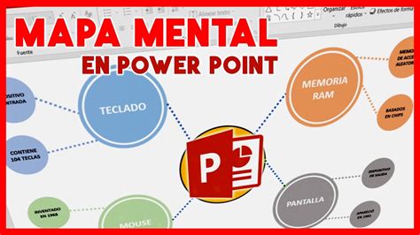 Top 93 Imagen Como Hacer Mapa Mental Power Point Viaterra Mx