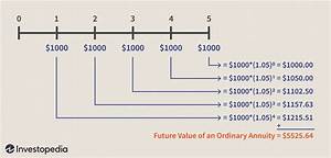 Present Value Of Ordinary Annuity Table Pdf Review Home Decor