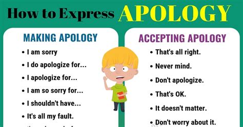 How To Make And Accept Apologies In English English Study Online