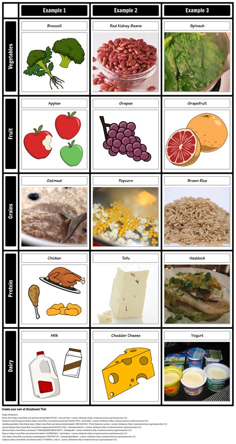 Nutrition Essentials Food Groups Examples Explained
