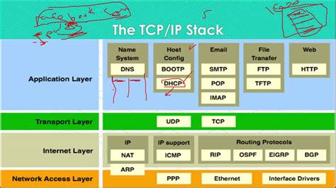 080 The Tcp Ip Stack Common Protocols Youtube