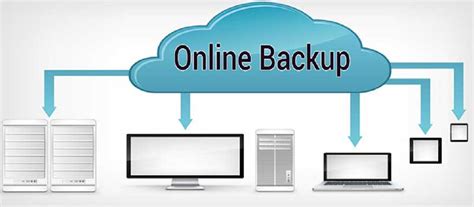 Advantages Of Online Backup Is Protected In Uk Business