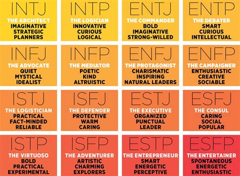 Understanding The Myers Briggs 4 Magic Letters