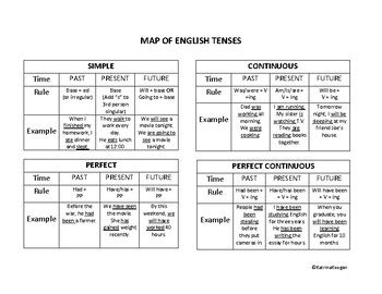 Map Of English Tenses By Esl Everyday Teachers Pay Teachers