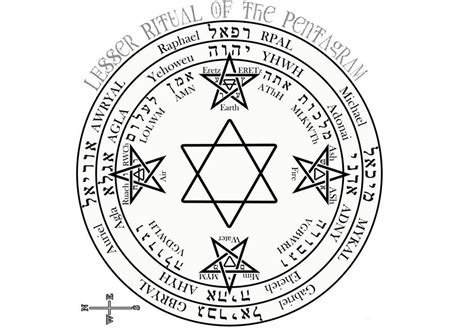 4 Ways To Perform The Lesser Banishing Ritual Of The Pentagram Occult