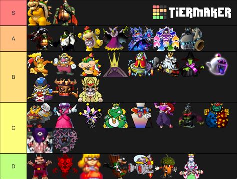 Super Mario Villains Tier List Community Rankings Tiermaker