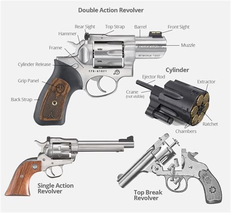 Handgun Basics Identifying Parts And Functions Prepperbay